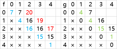 image-20220513194626510