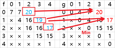 image-20220513195015818