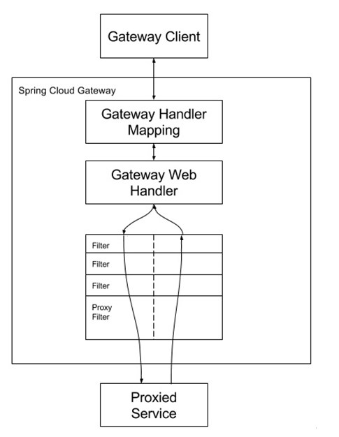 image-20220705105840980