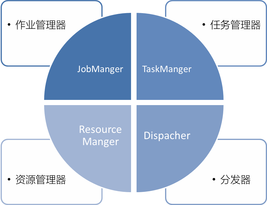 image-20220725030508305