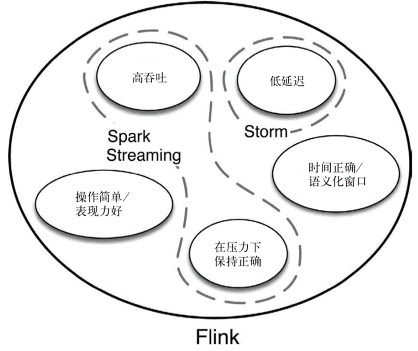 image-20220725092835906