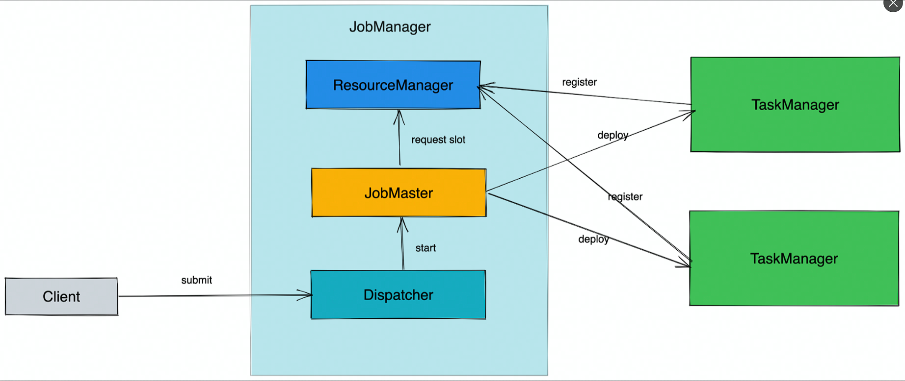 image-20220726233445385