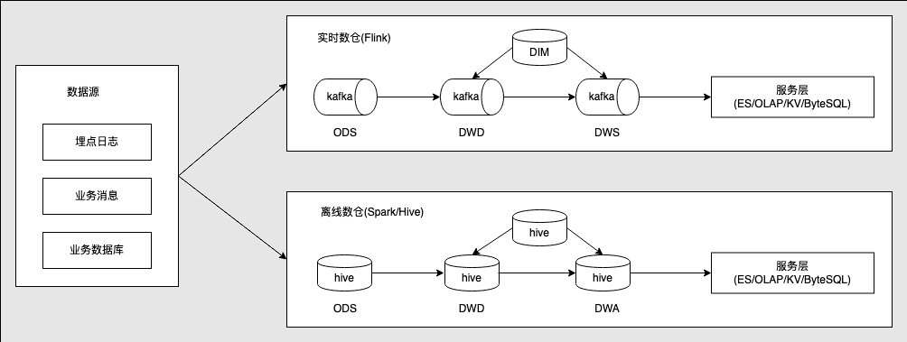 image-20220727002548961