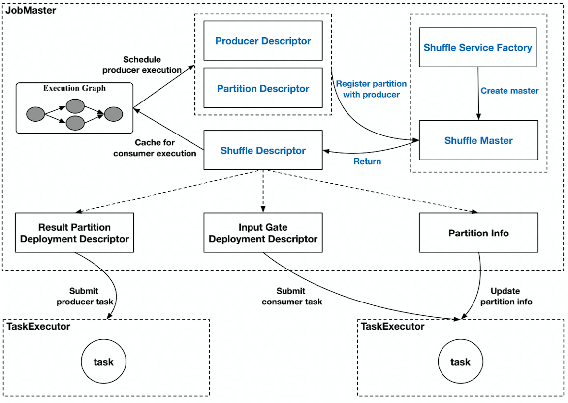 image-20220727014022828