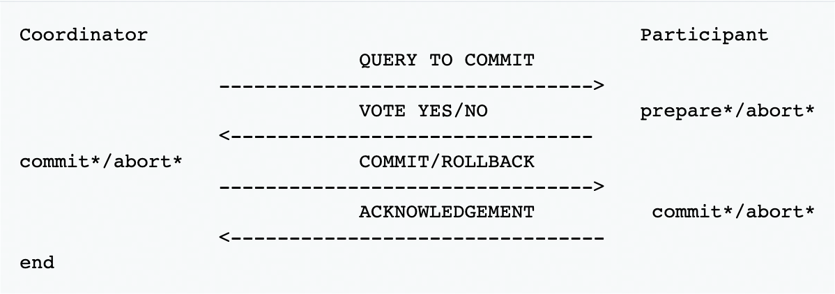 image-20220729072331746