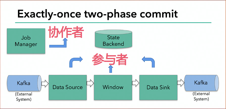 image-20220729073019553