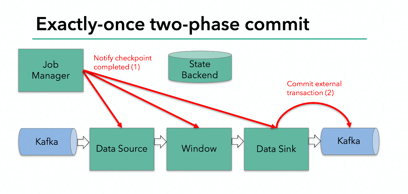 image-20220729073232400