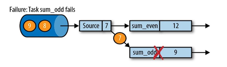 image-20220729073847227