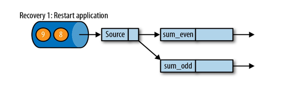 image-20220729073924016