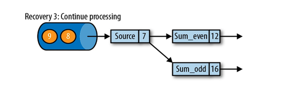 image-20220729074005173