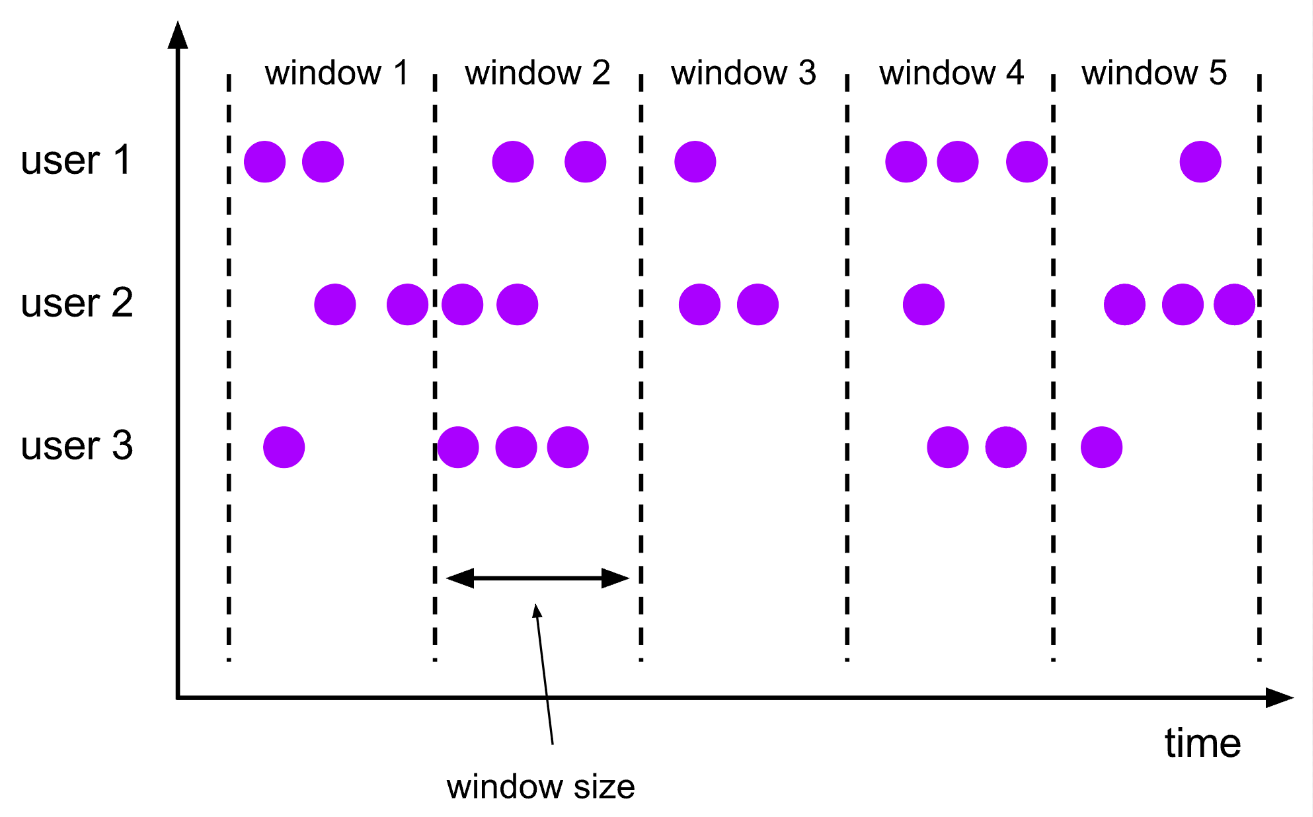 image-20220730053420177