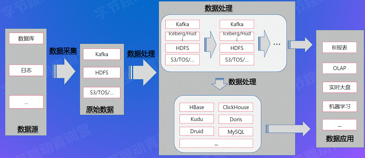 image-20220801015032709