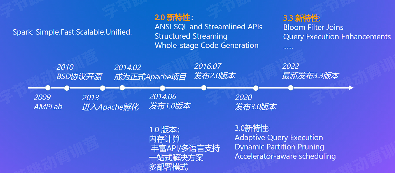 image-20220801020048695