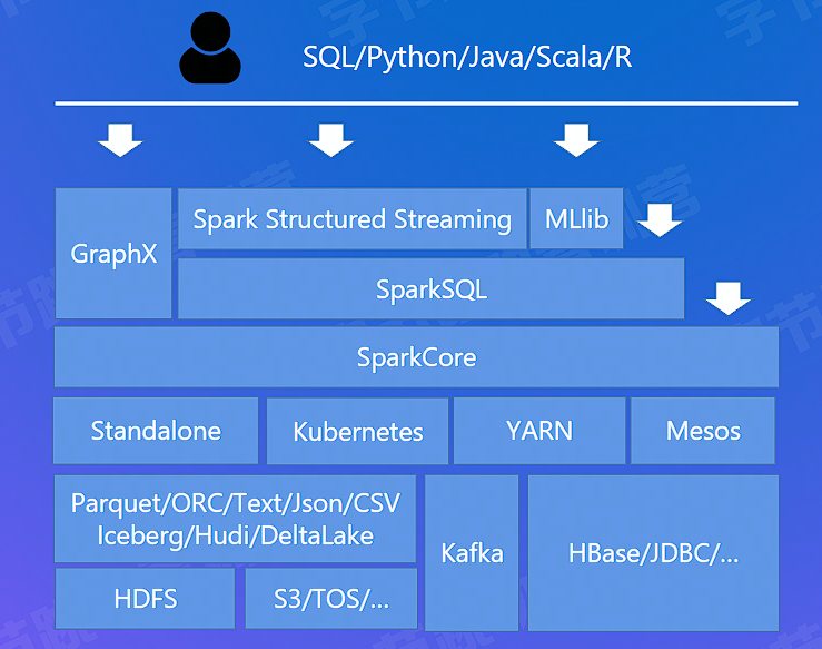 image-20220801020416813