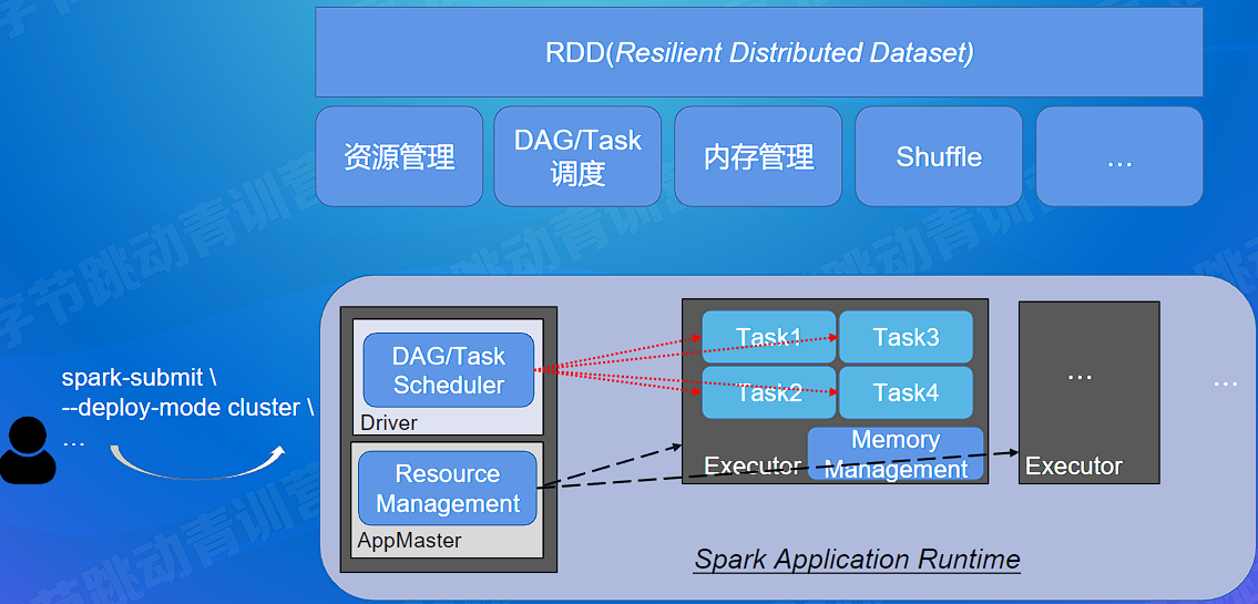 image-20220801022309611