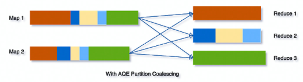 image-20220801093225875