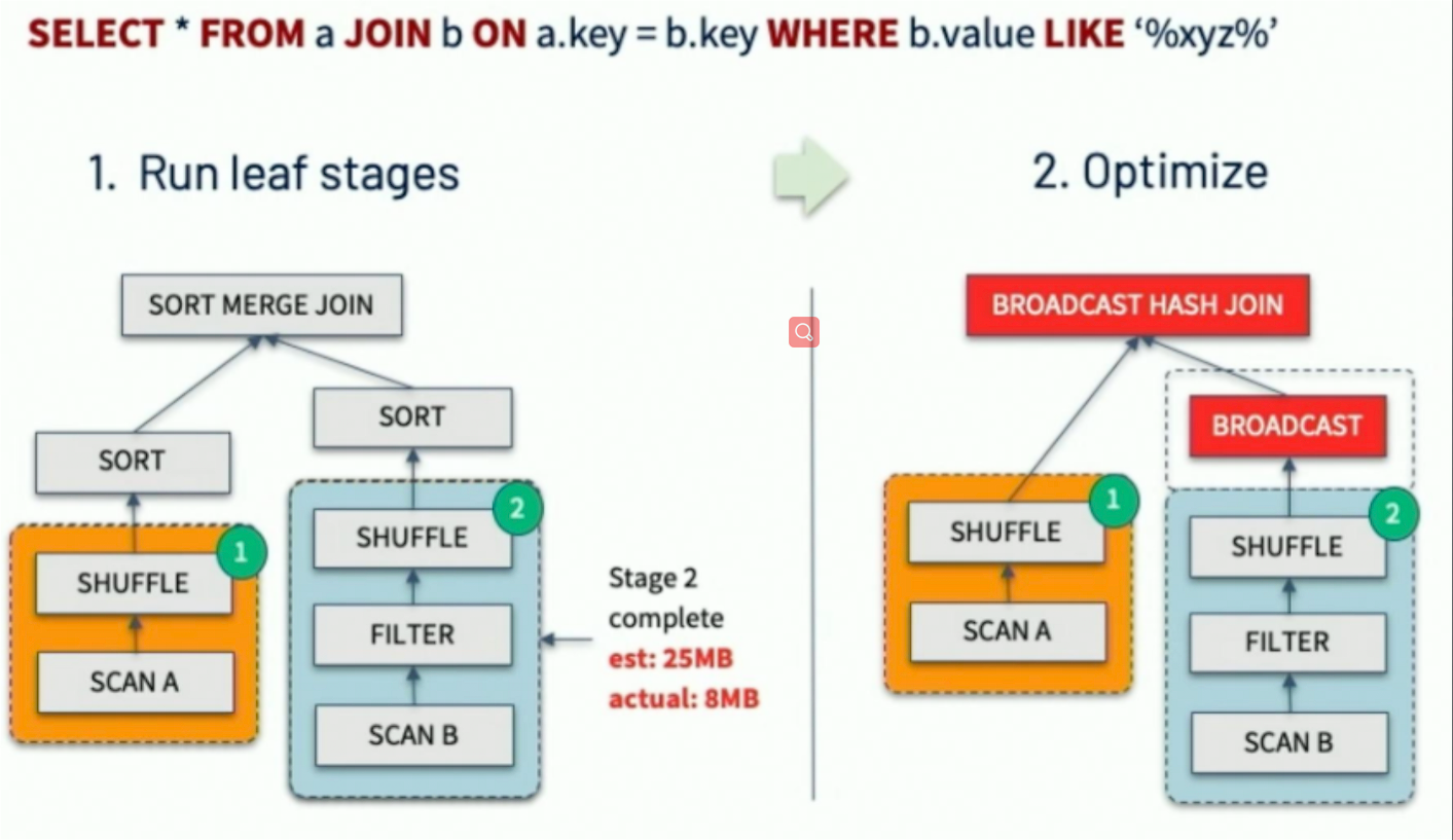 image-20220801093416231