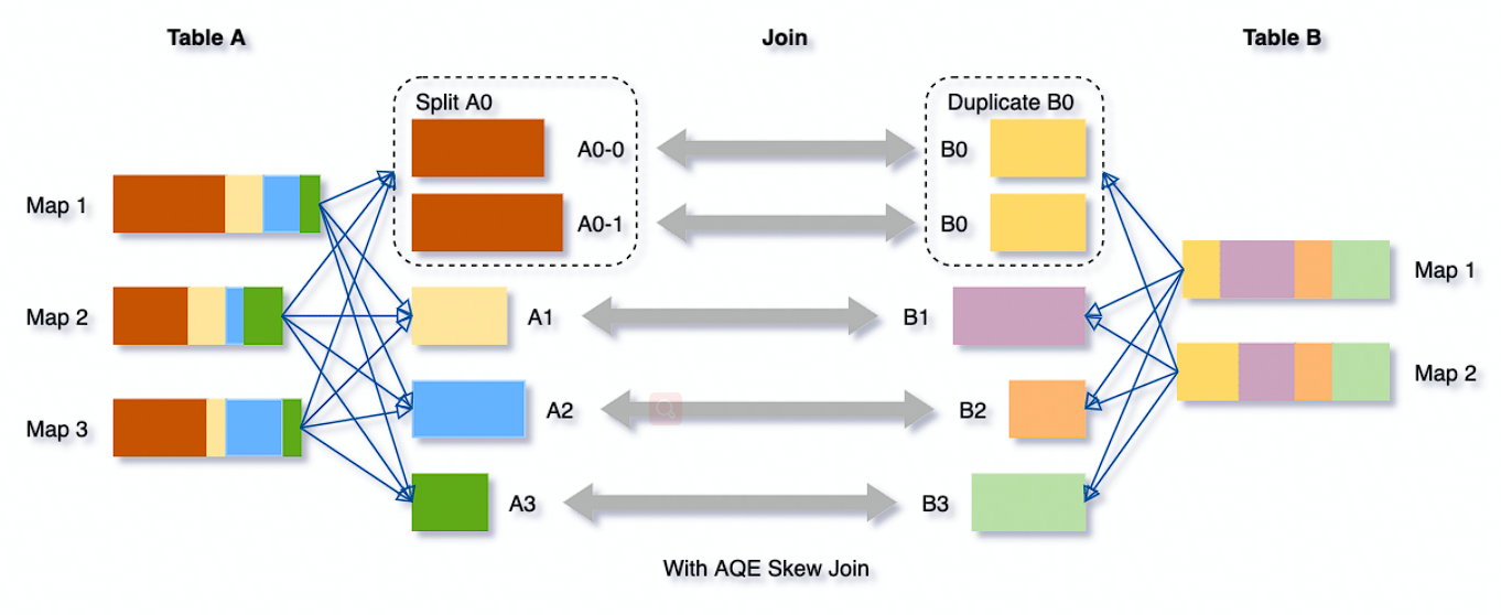 image-20220801093542609