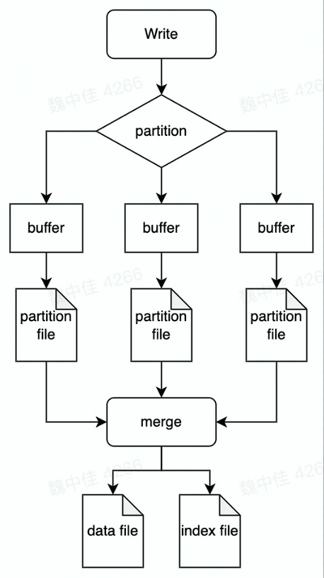 image-20220801134609707