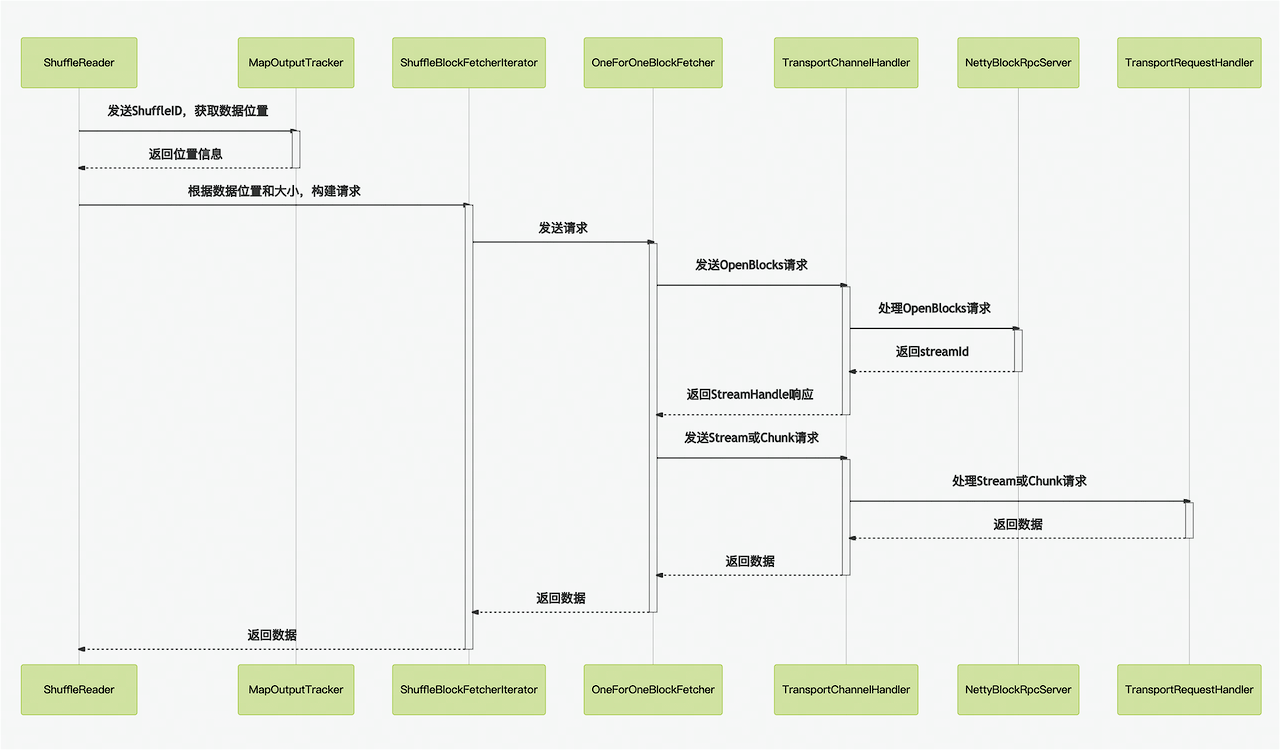 image-20220801140820559