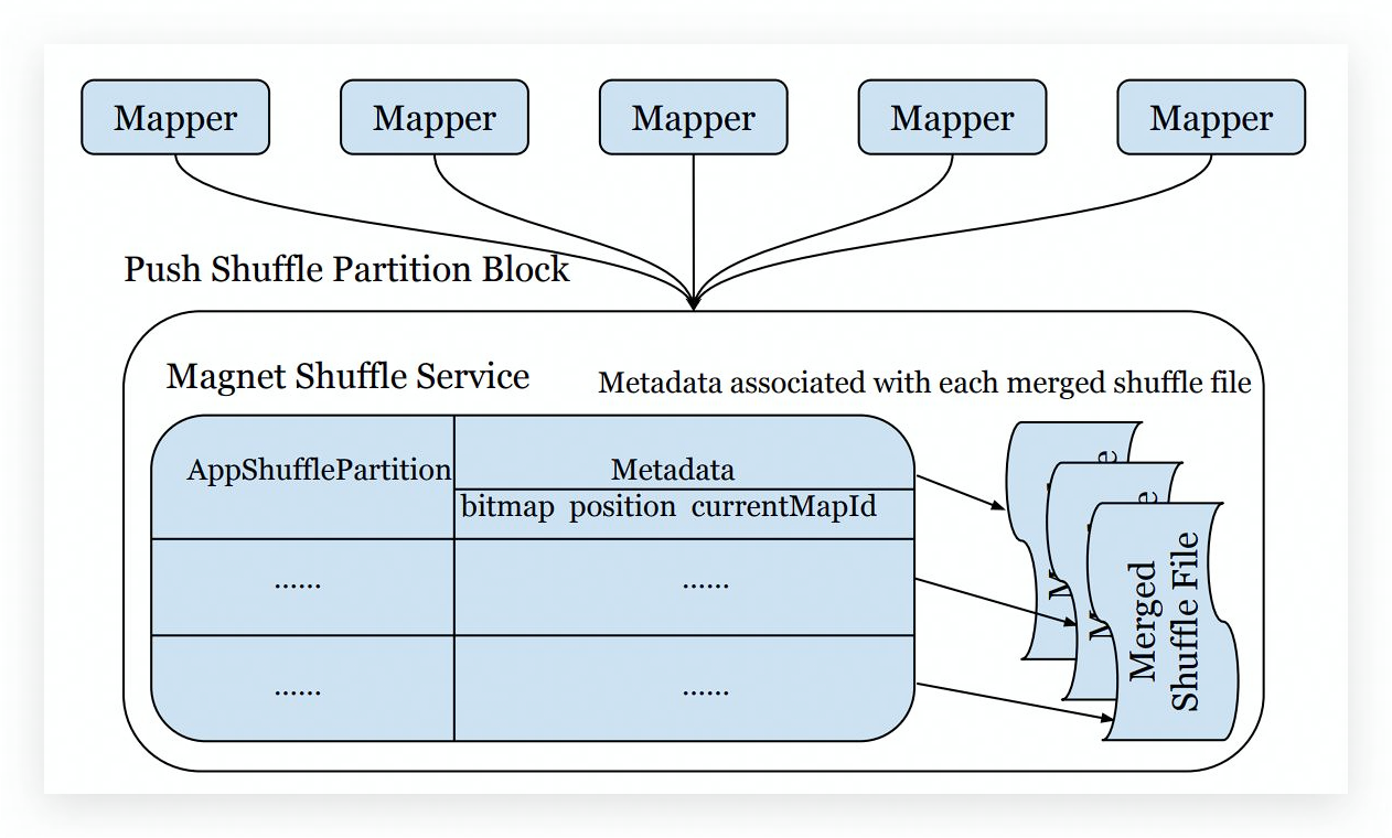 image-20220801164100903