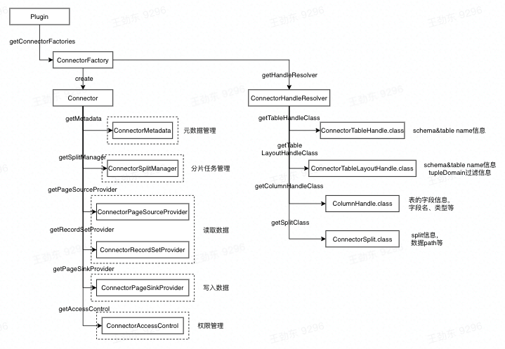 image-20220802154143369