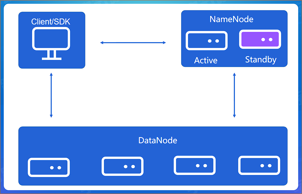 image-20220803113157552