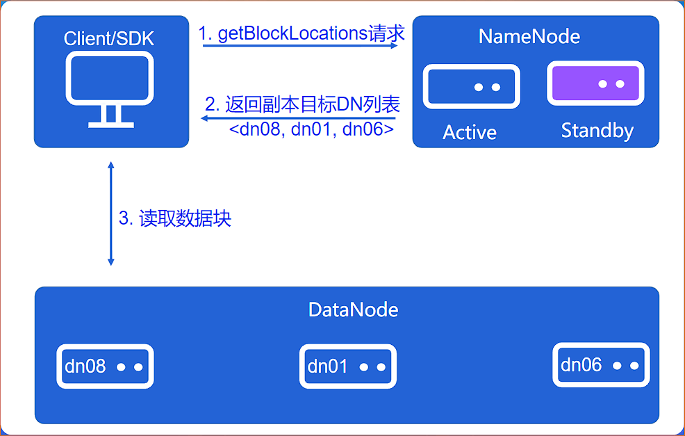 image-20220803113745770