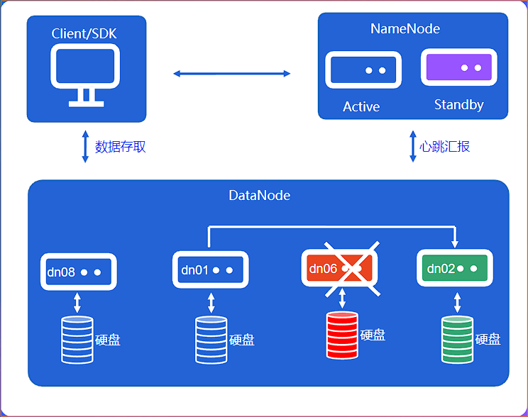 image-20220803122059896