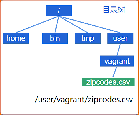 image-20220803131943004