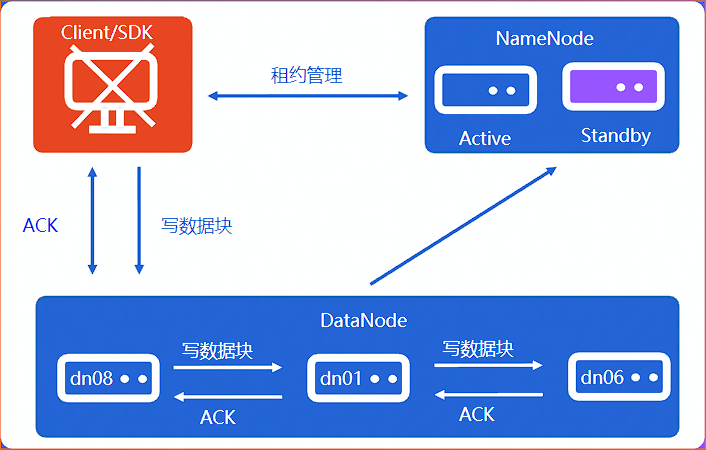 image-20220803141559384