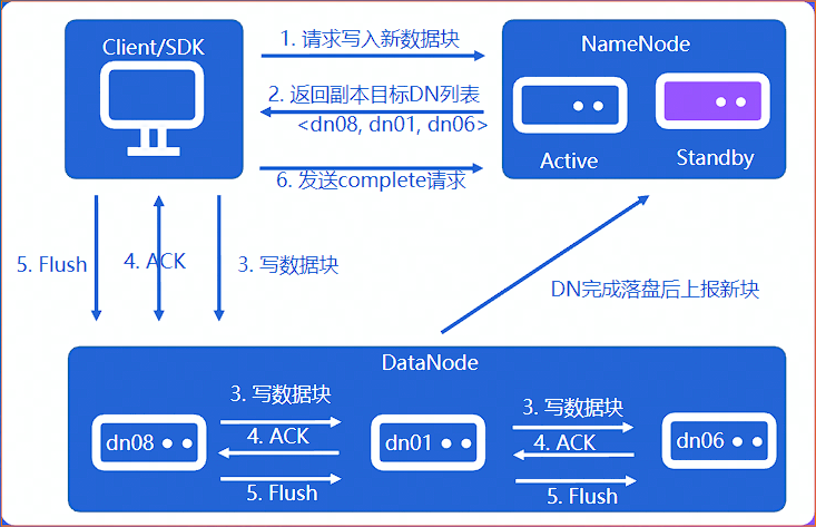 image-20220803141914358