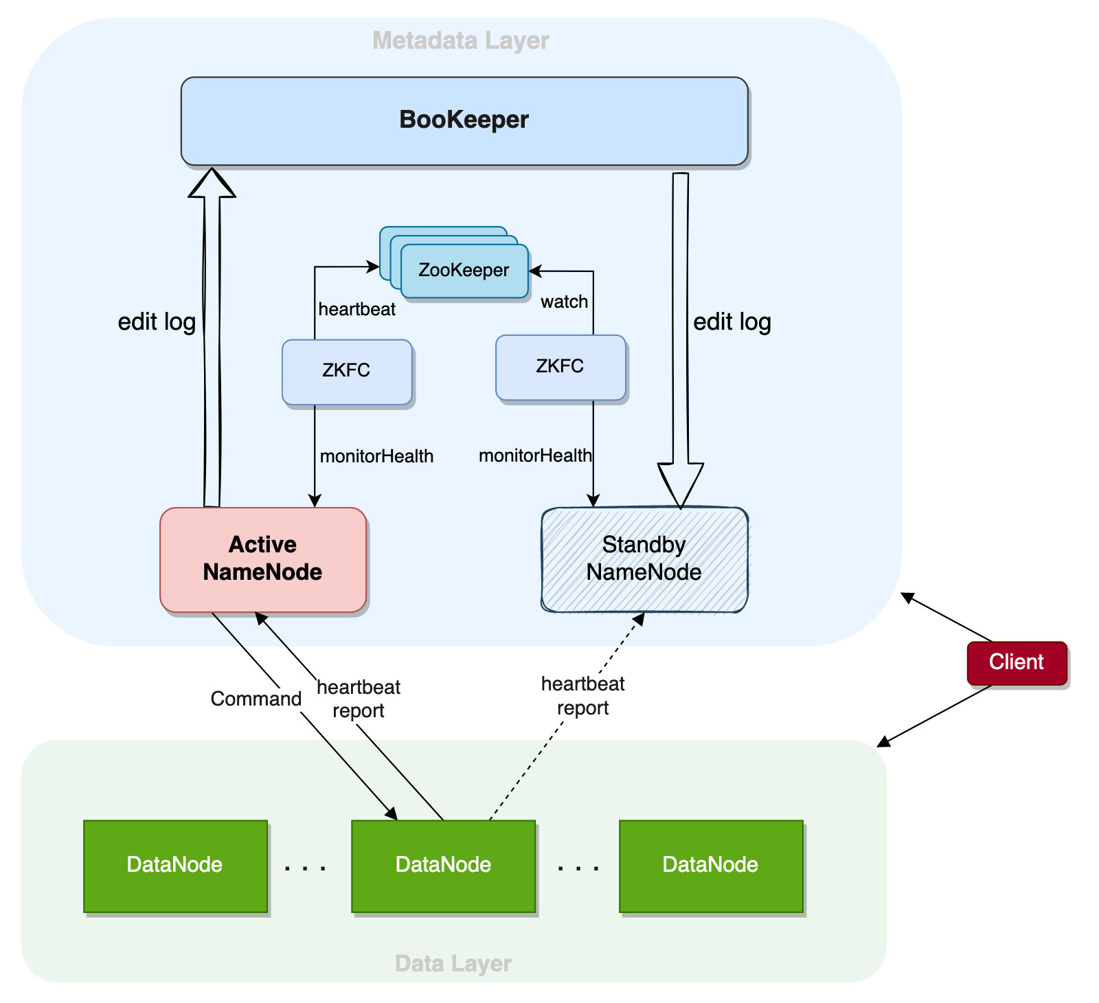 image-20220807211230345