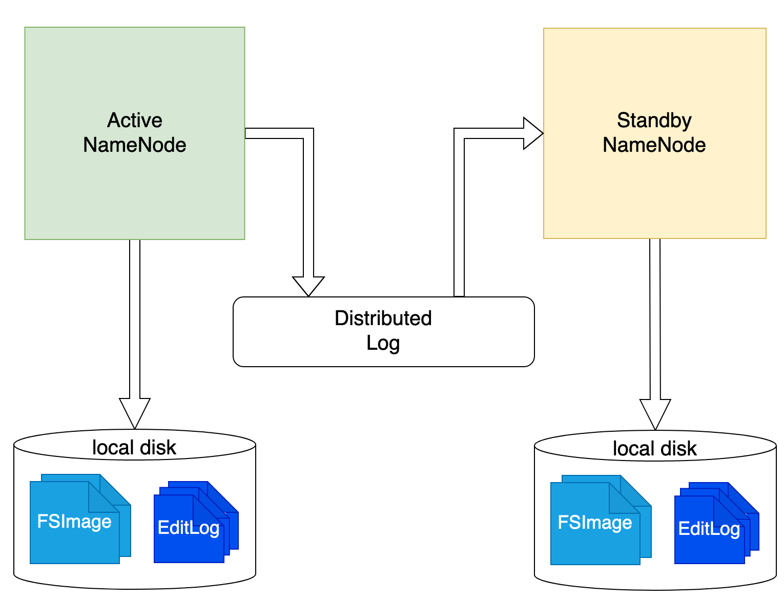 image-20220807213654074