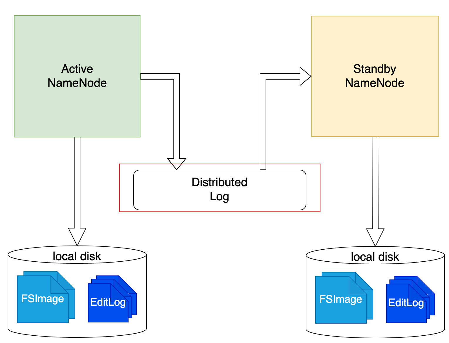 image-20220807213756081