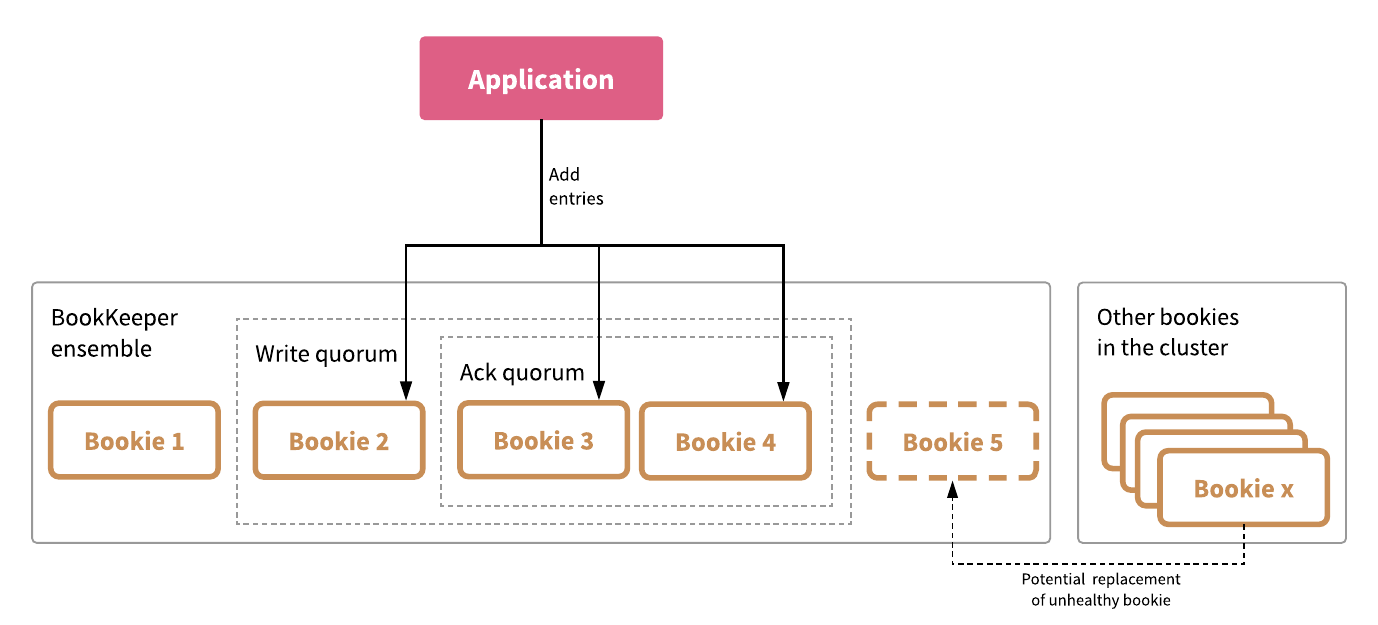 image-20220807221426650