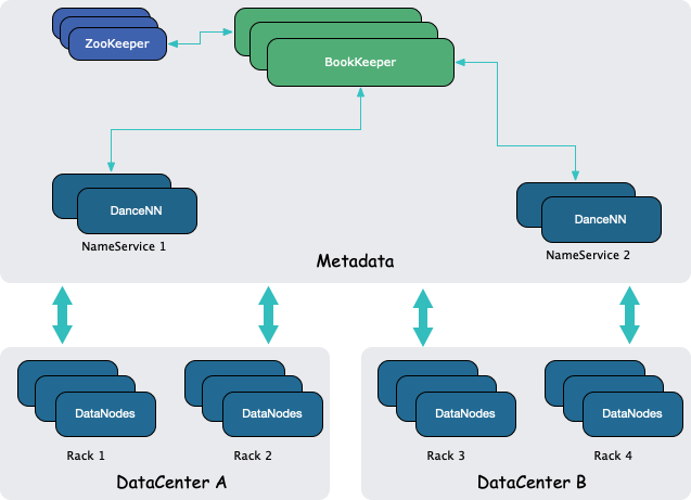 image-20220807224742624