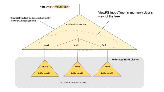 image-20220807230225776