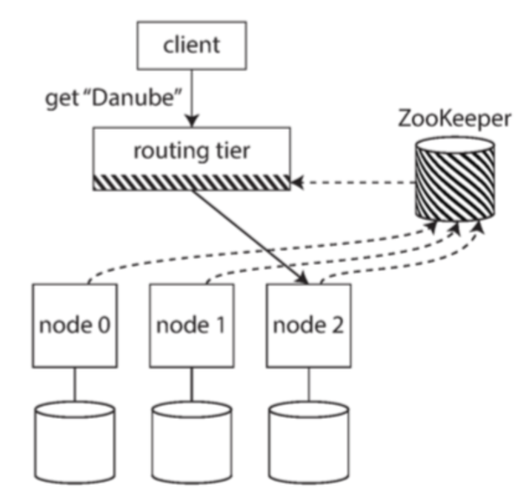 image-20220807230651817