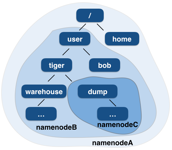 image-20220807230848324