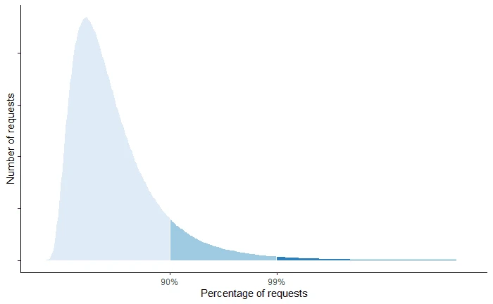 image-20220807231758667