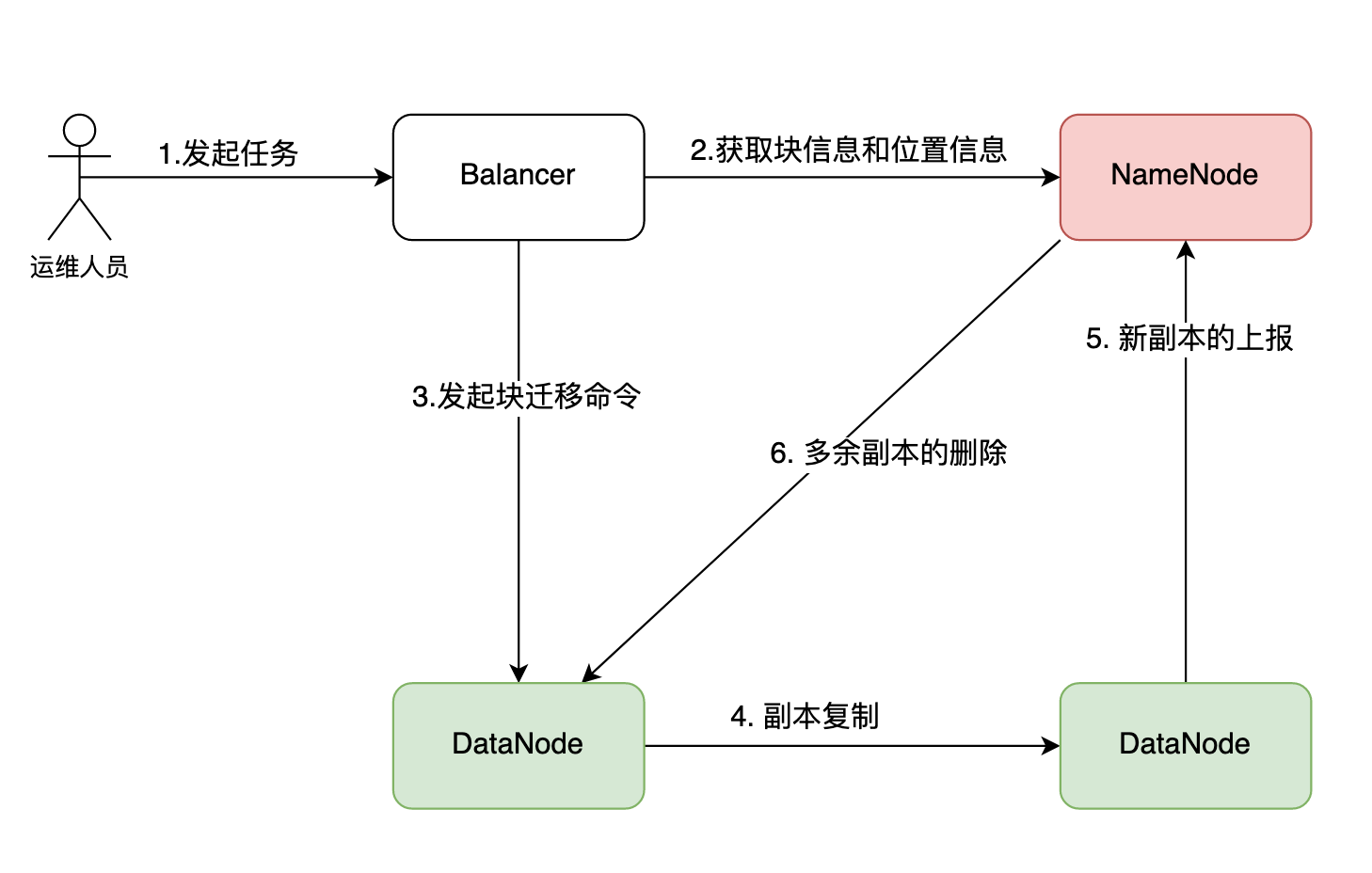 image-20220807233820623