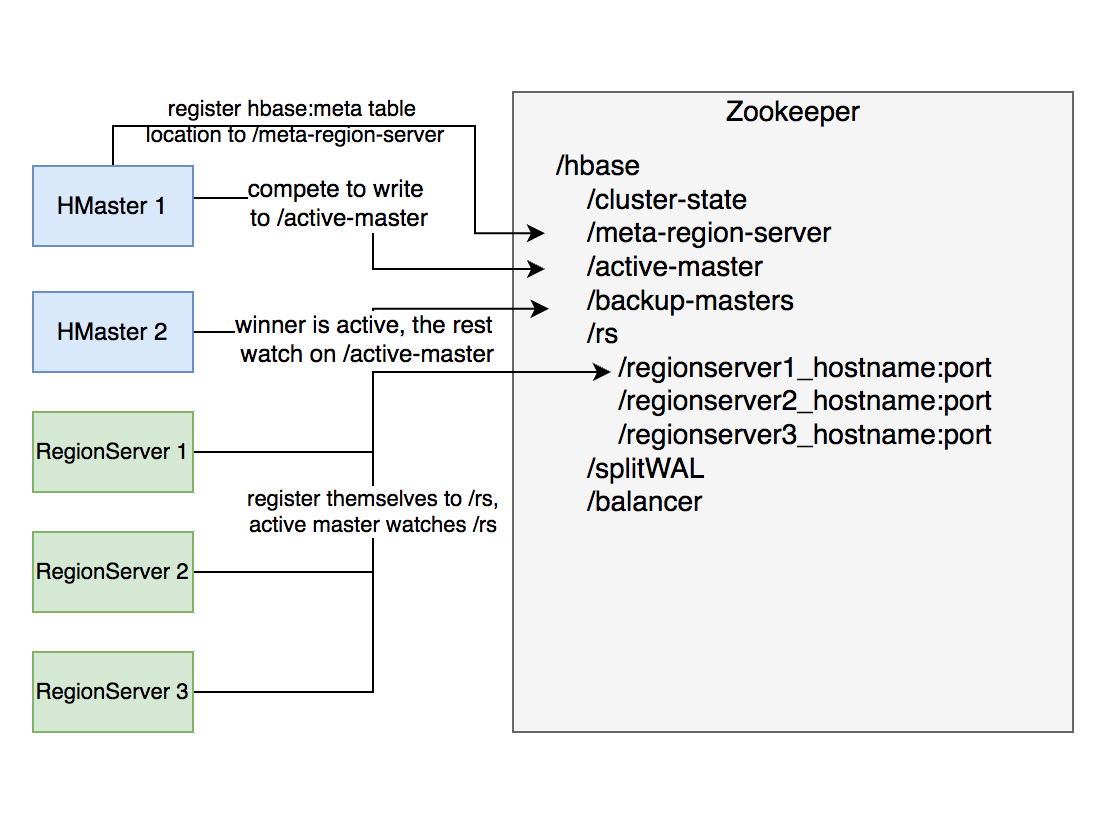 image-20220808232648942