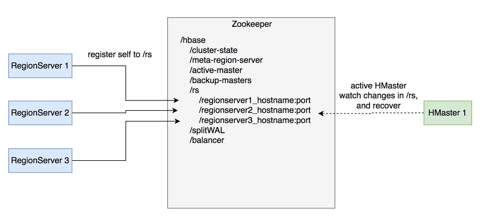 image-20220809004615922