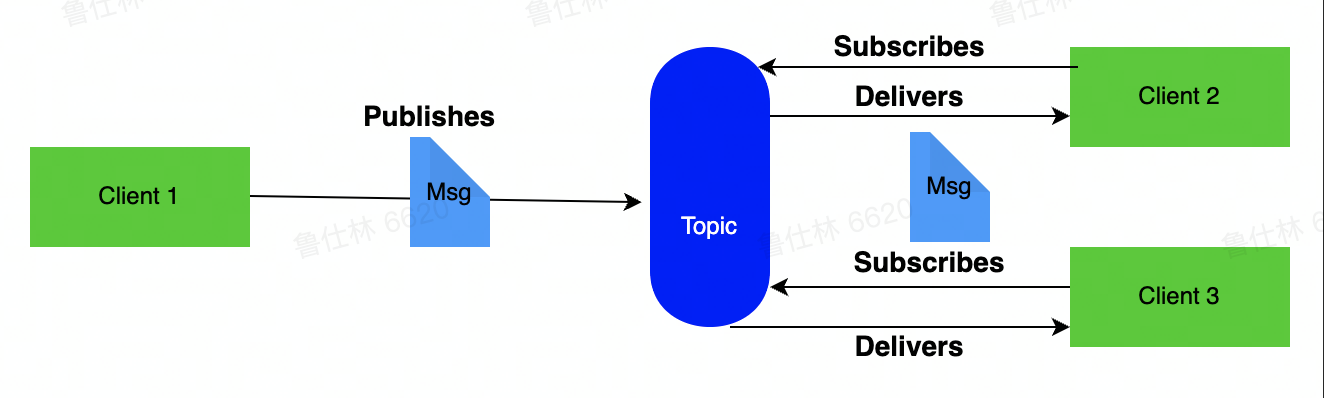 image-20220812223621524