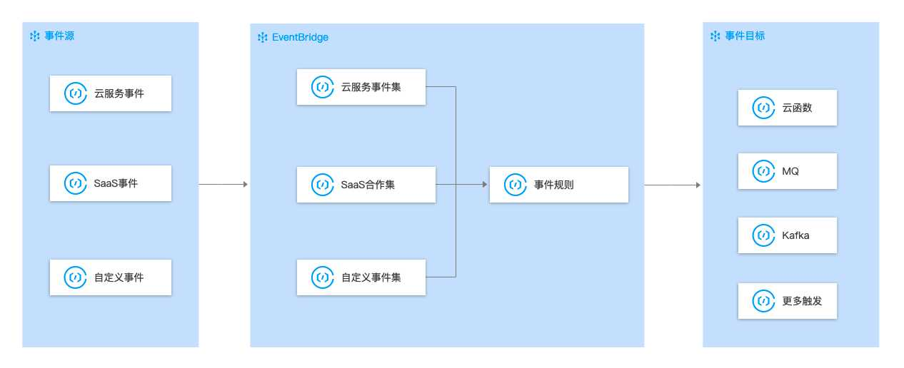 image-20220812223716073