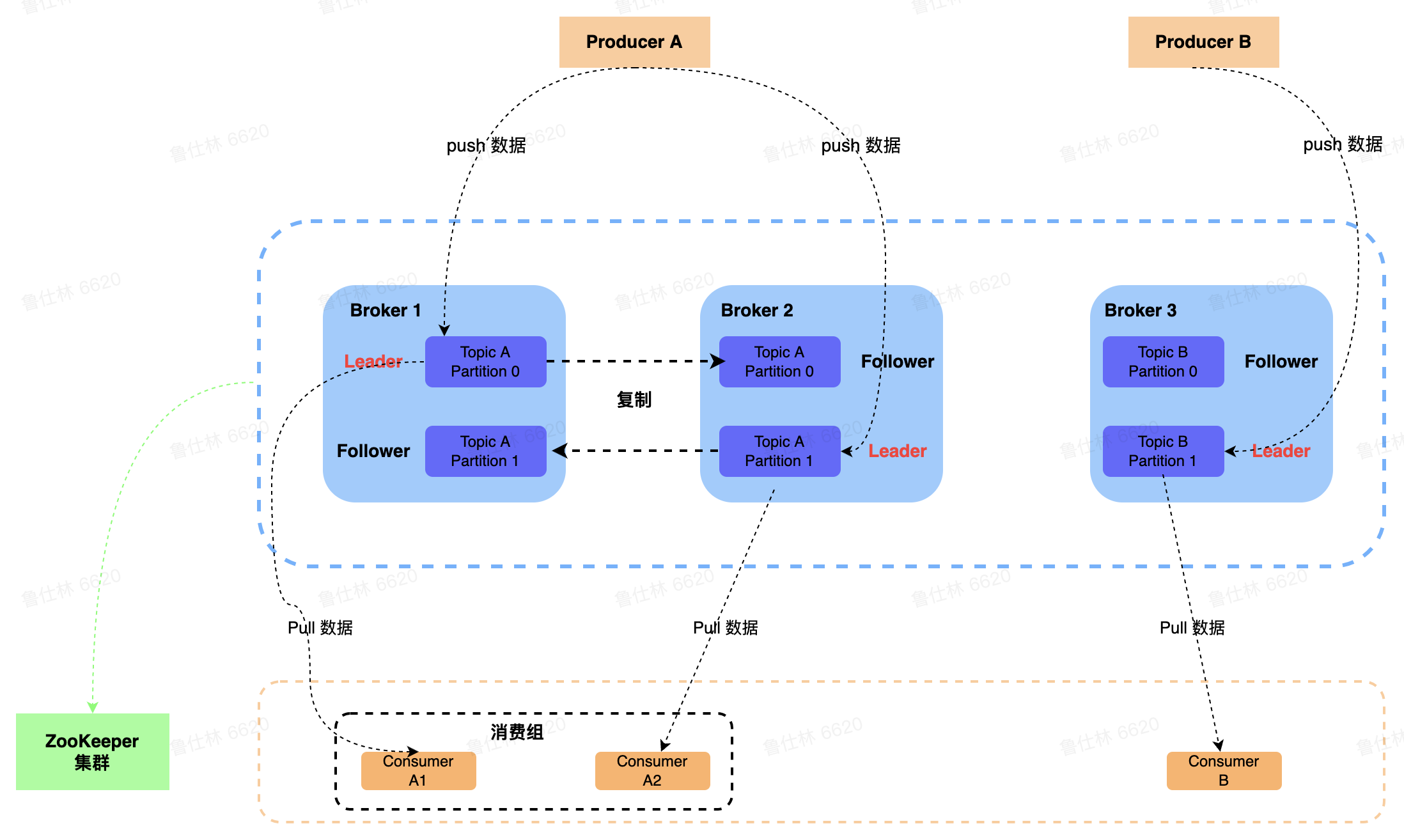 image-20220812224434599