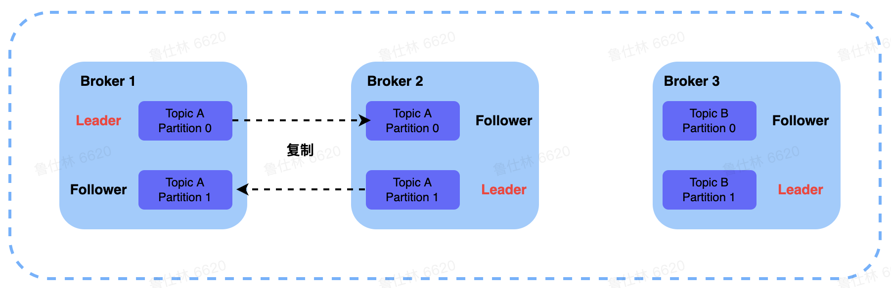 image-20220812225037836