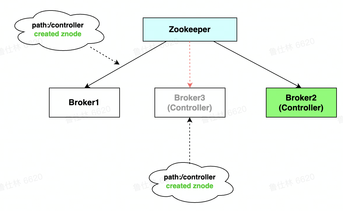 image-20220812225447954