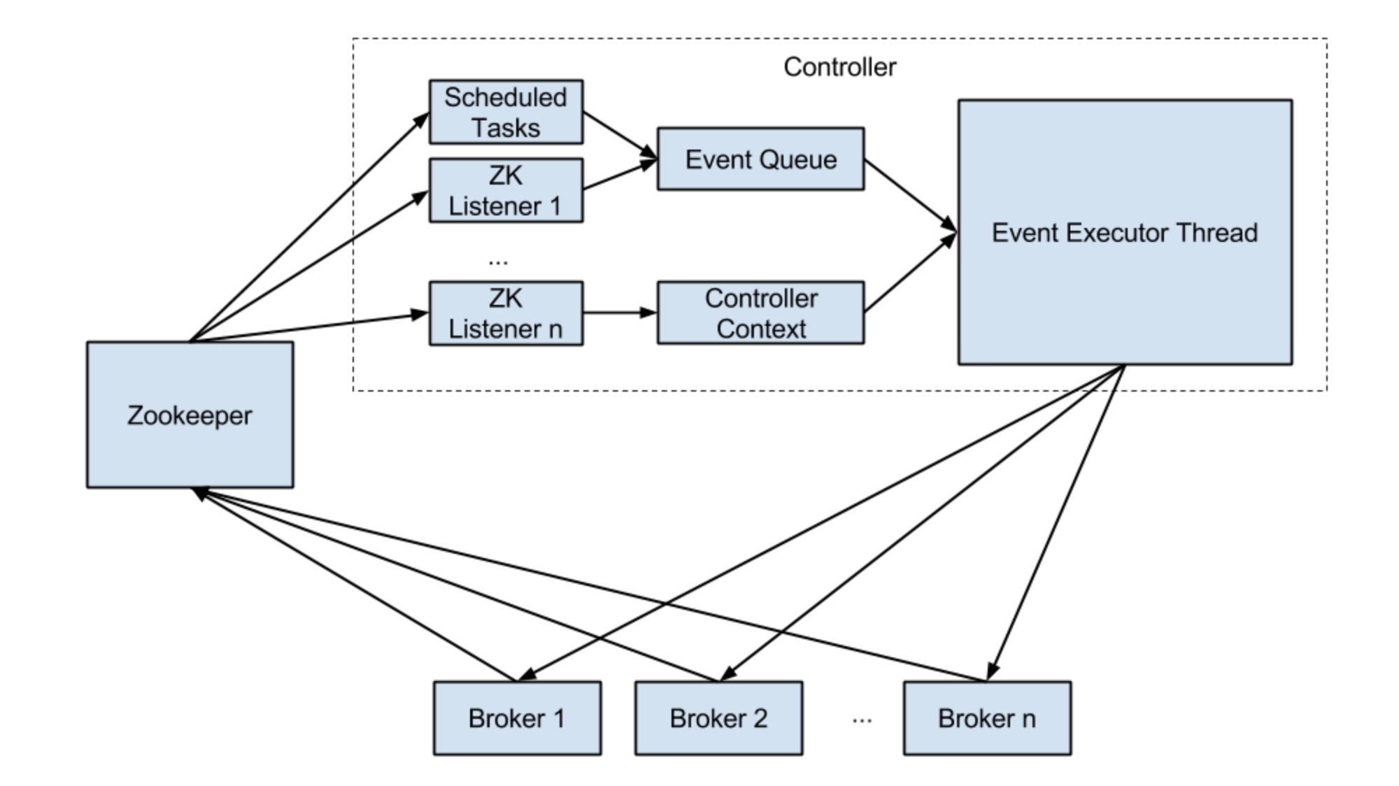 image-20220812225520465